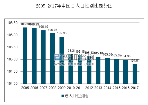 香港 人口 出生率_香港深圳人口分布图(2)