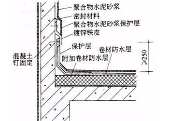 女儿墙处防水收头做法