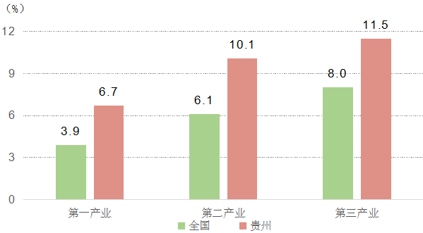 2017贵州各地gdp_贵州gdp2020年总量(2)