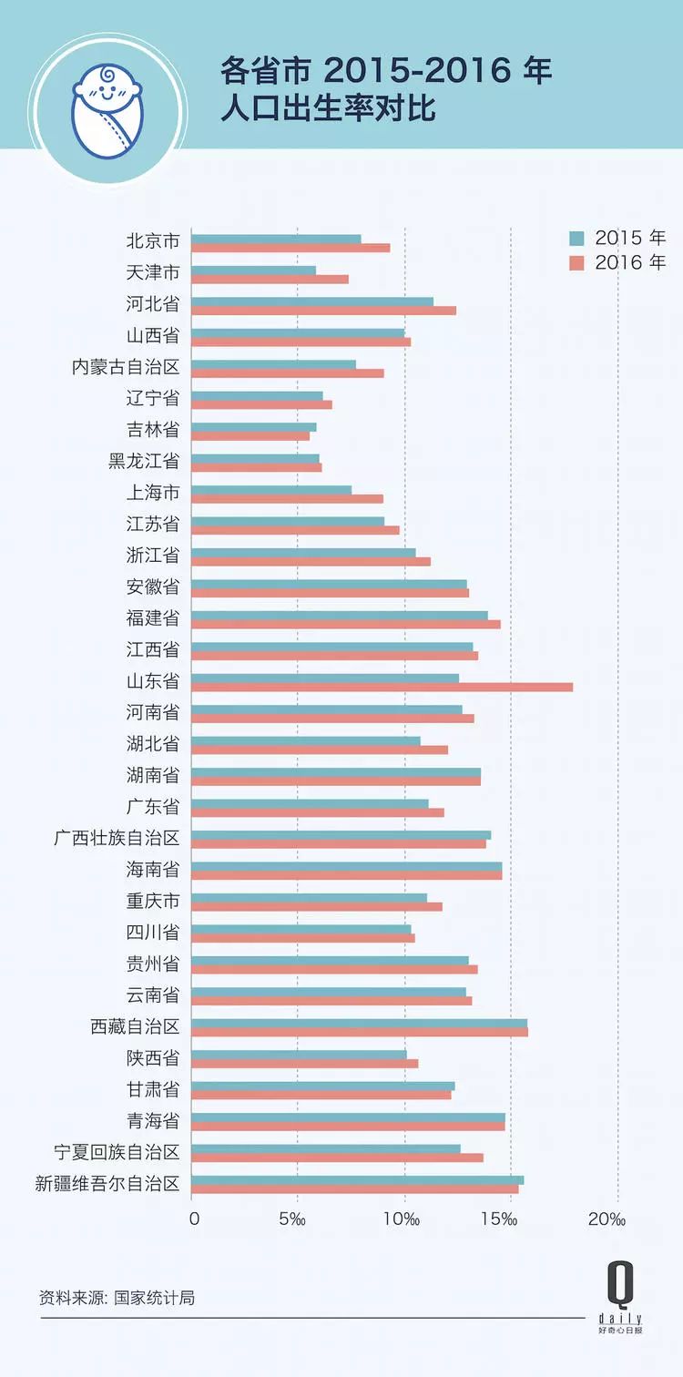 啊人口63_人口老龄化(2)