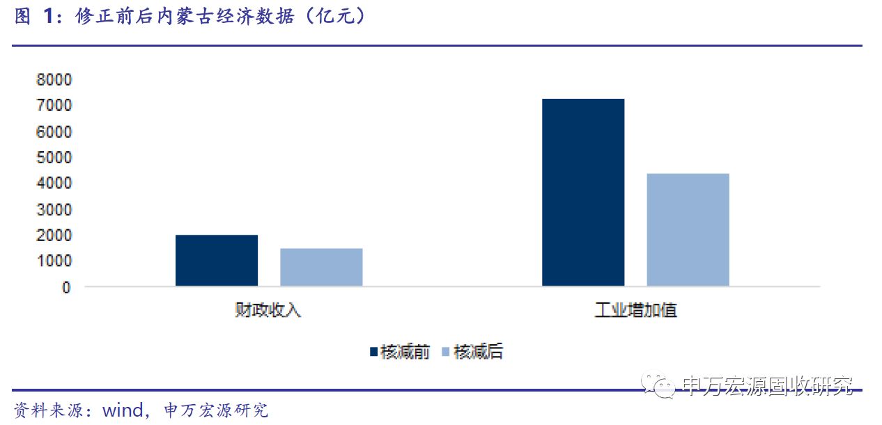 滨海新区vs郑东新区gdp_天津GDP数据现原形 滨海新区GDP缩水近3成 被浦东超越(2)