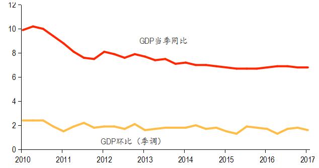 新疆gdp超万亿_数据热 我们城市这些年 全国主要城市GDP真实数据发展轨迹 西部篇(3)