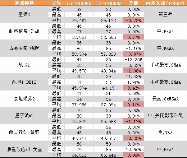 电脑i5是什么意思