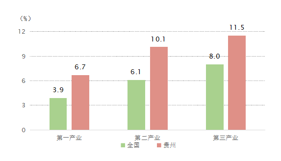 贵州凯里gdp_四方面21项举措 浙江扩大有效投资工作再升级(2)