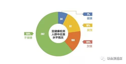 身体亚健康的表现有哪些