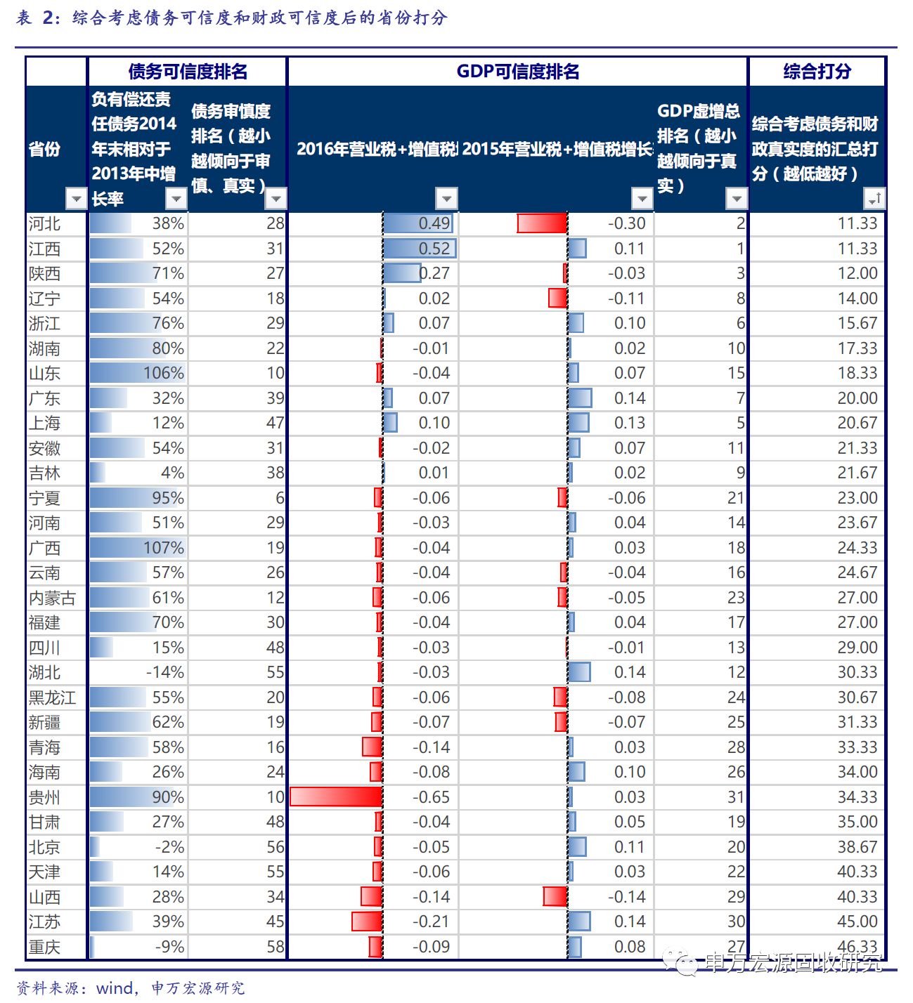 中国gdp水分有多大_中国各城市GDP水分多大 这对买房很有影响(2)