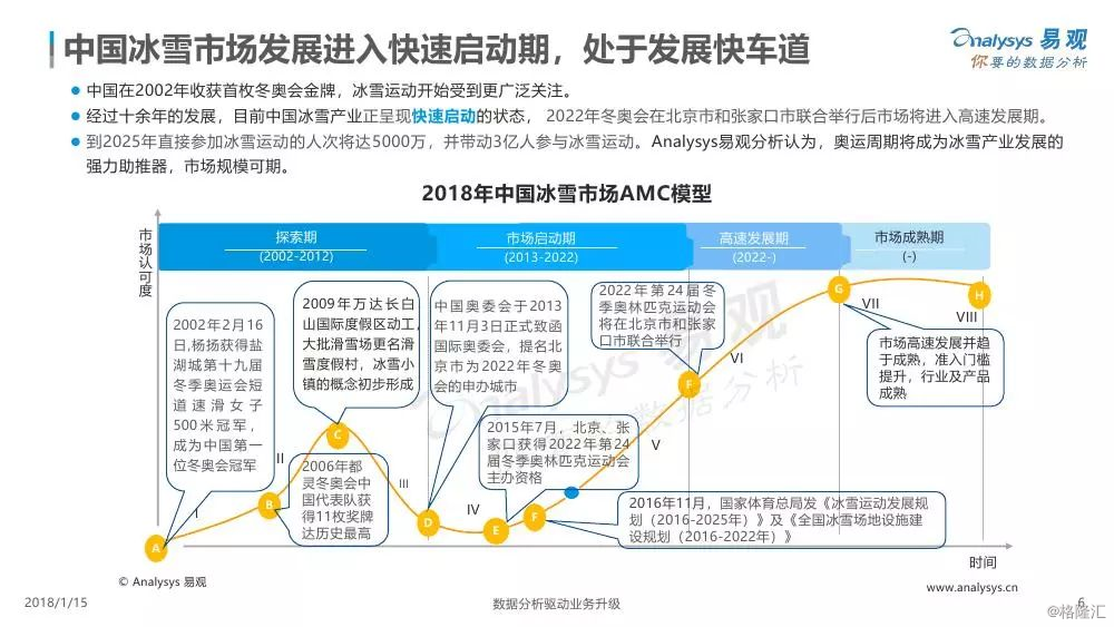2018中国冰雪产业白皮书
