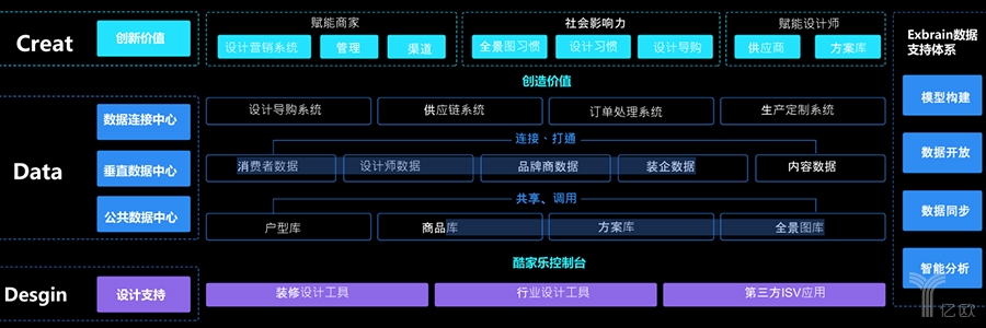 成立7年估值6億美金酷家樂要成為走出國門的家居設(shè)計平臺(圖2)