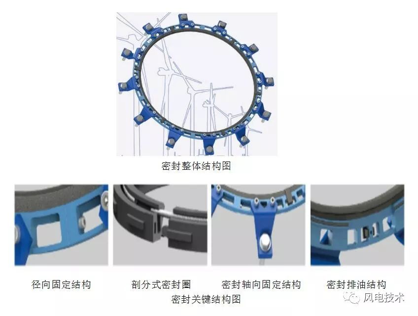 5mw风机,主轴承为双列圆柱滚子轴承,密封结构为v型水封与迷宫密封组合