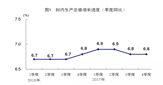 总供给等于总需求时的gdp_国民经济问题可以简单理解为总供给和总需求的平衡.以往靠投消费和出口 三驾马车 拉动需求带动