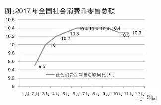 gdp的持续增长的意义_增加值占GDP比重持续提高——“三新”经济展现澎湃动力