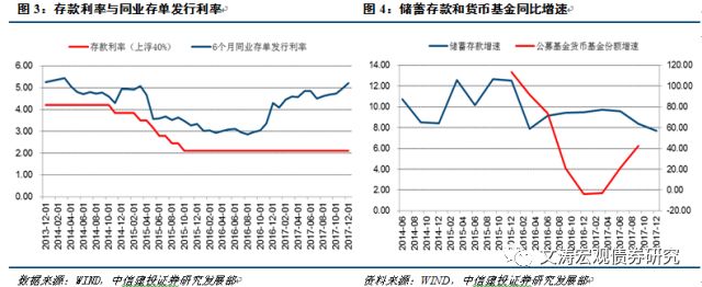 【货币与监管 系列之十四】利率之惑(上):央行