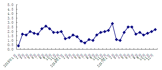 实现gdp_成绩单出炉 惠阳区前三季GDP增速领跑各县区,大亚湾区招商引资成效明显(2)