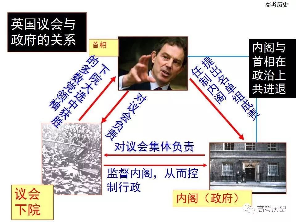 【近代史】英国君主立宪制的建立