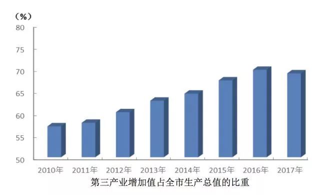 2017年上海人口_2017年上海外来常住人口减少7.52万人,总人口减少1.37万人