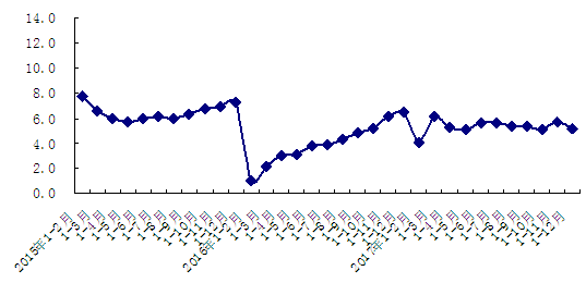 北京的gdp是多少钱_北京各区gdp2020