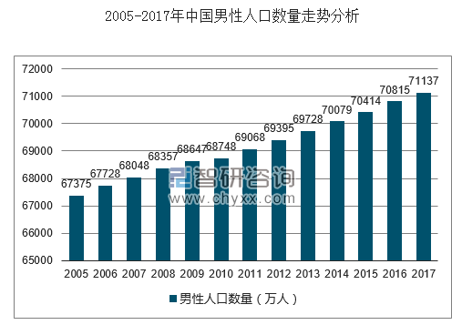 2017年台湾人口_台湾人口密度图(2)