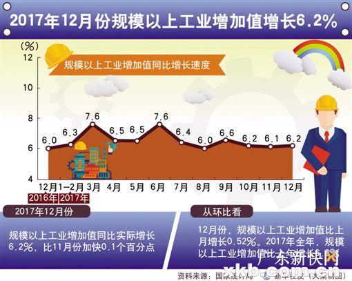 去年中国gdp增长6.9%_2015年中国GDP同比增长6.9