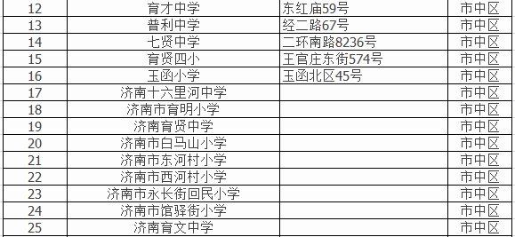 济南市出生人口2018_济南市地图(3)