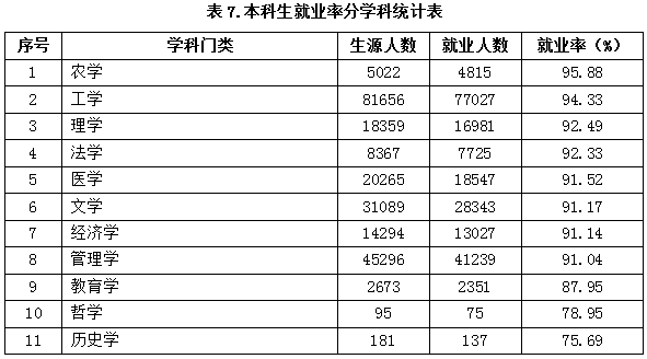 少年就业人口_就业人口数据(2)