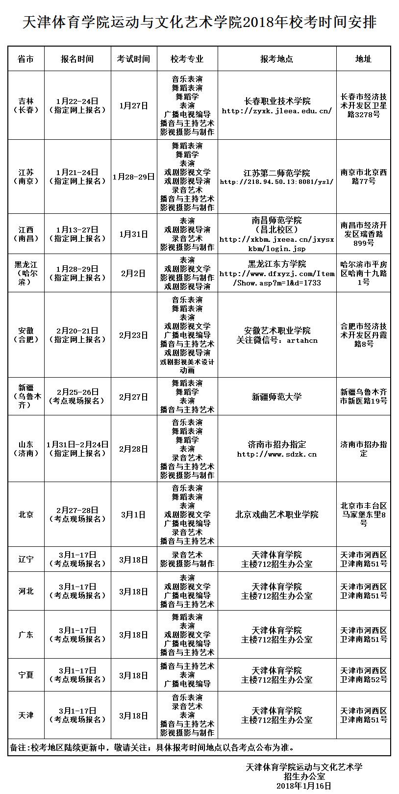 天津体育学院运动与文化艺术学院2018年招生简章