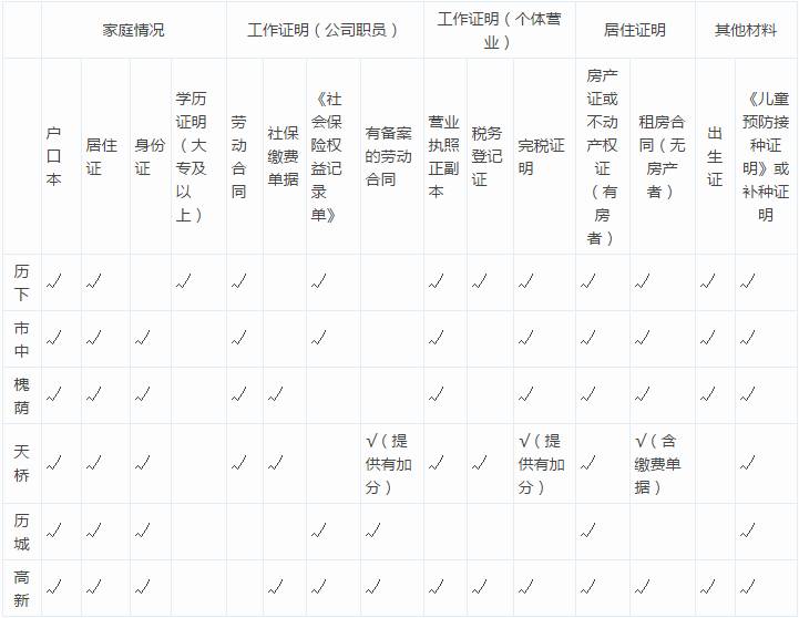 外来人口入学和择校的区别_软卧和硬卧的区别