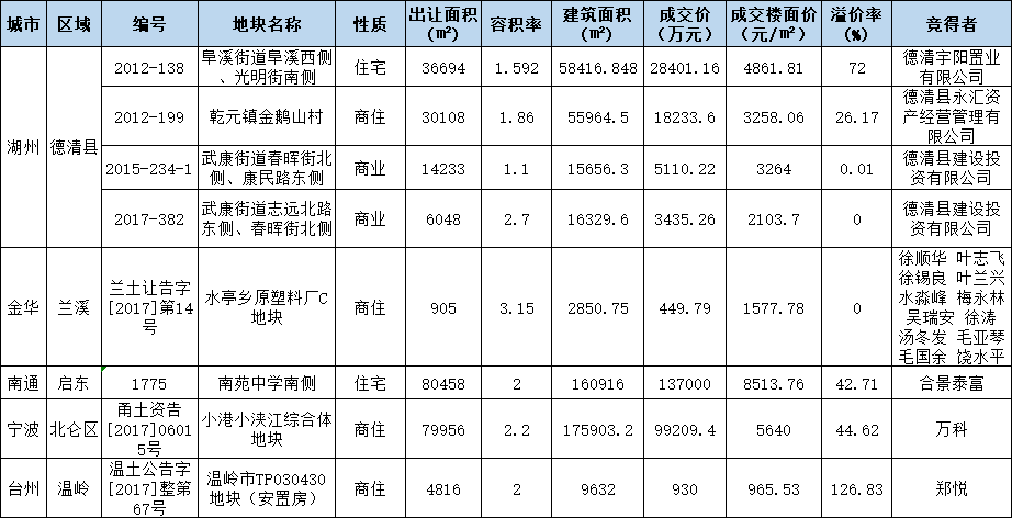 温岭石粘多少人口_温岭石粘哪里有夜市(2)