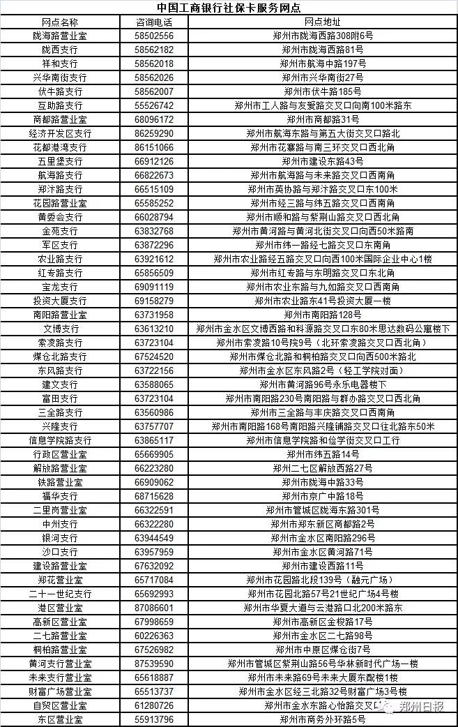 现在郑州的人口多少_郑州人口变化图片(2)