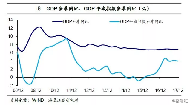 2021支出法各国gdp_疫情影响测算中的行业弹性与GDP弹性