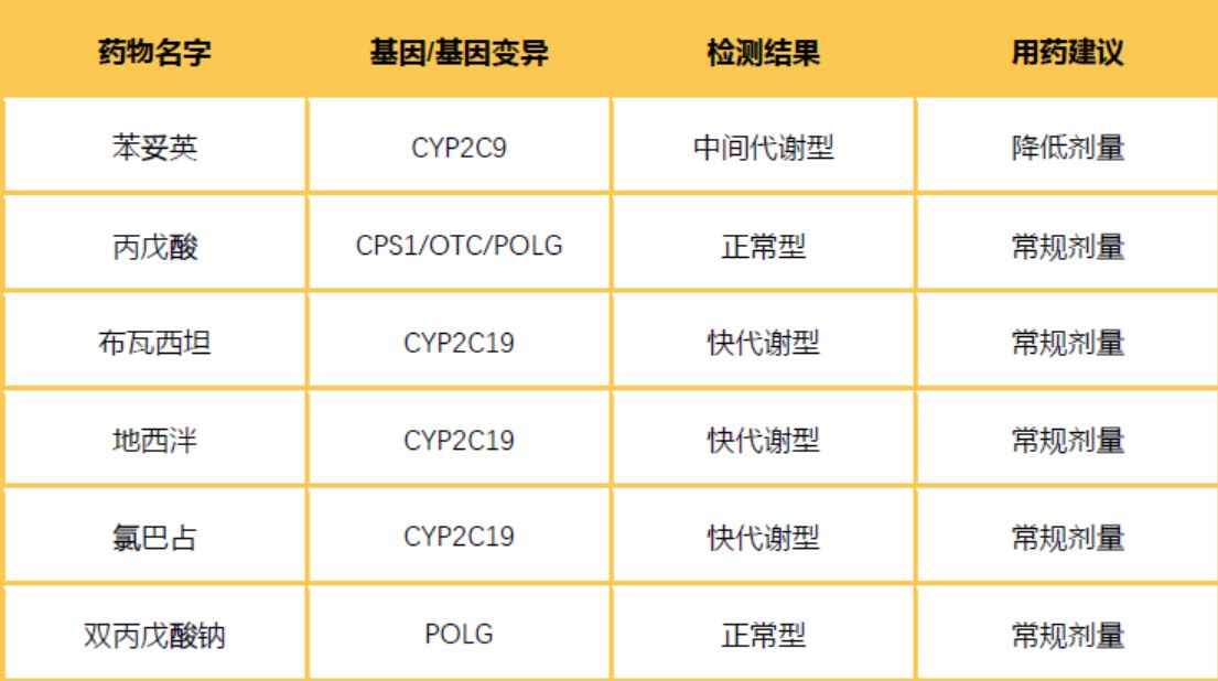 一文看懂儿童癫痫和用药