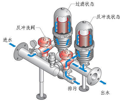 循环水盘式过滤器工作原理