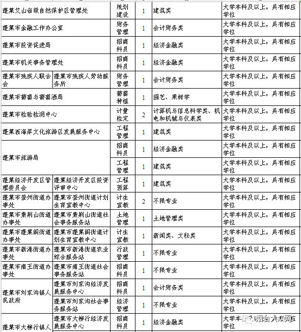 重庆区县面积人口表格_重庆几区几县人口