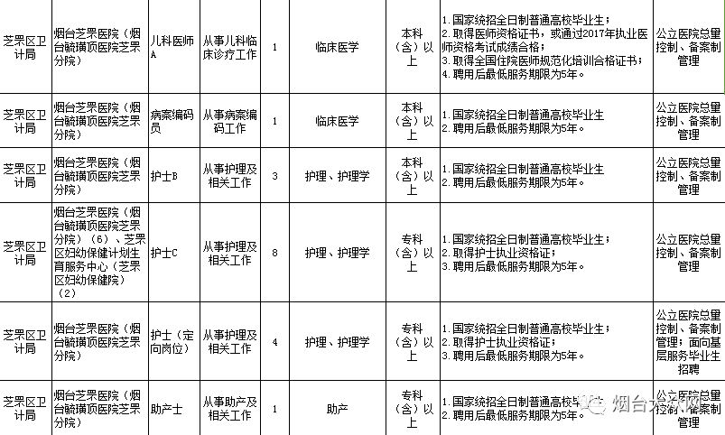 重庆区县面积人口表格_重庆几区几县人口(2)