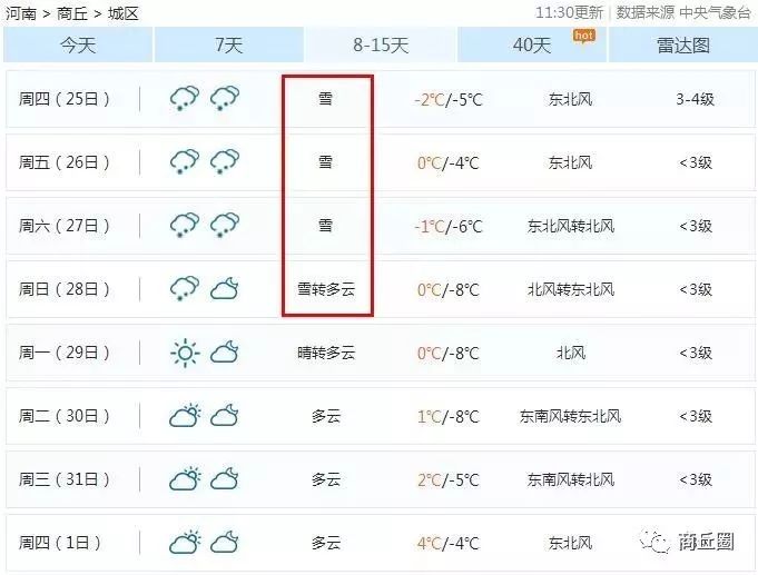 商丘又要下雪,连下3天?雾霾+低温的模式