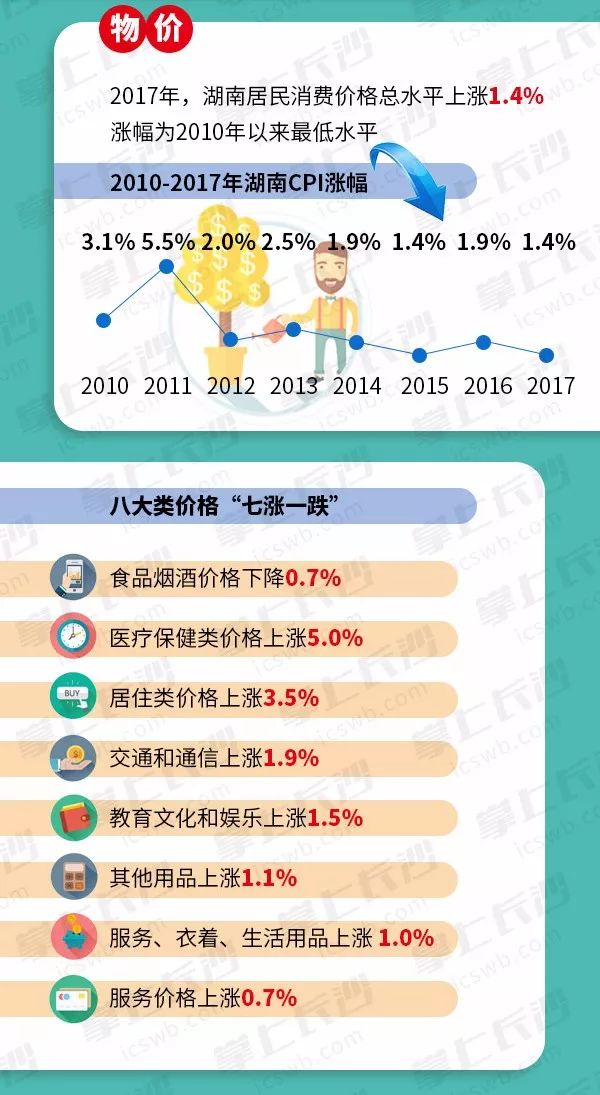 湖南总人口约有多少人_2019年湖南人口的总人数有多少(2)