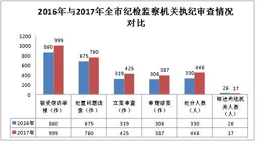 2021玉溪红塔区gdp_云南玉溪下辖区县数据 红塔区经济总量第一,新平县第二(2)