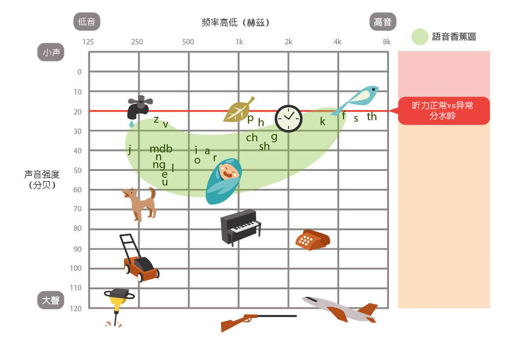 这个听力对照图,您看懂了多少?