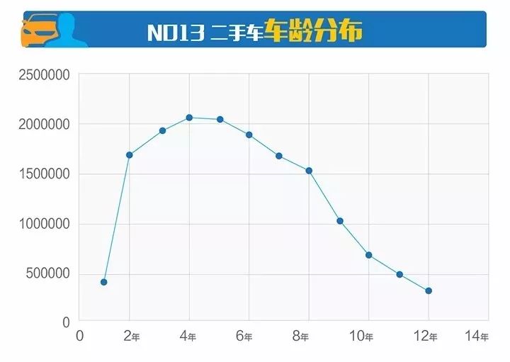 雷泽体育官方网太刺激了！客岁华夏卖车长度绕地球4圈多驾驭员比美国总生齿还多！(图9)