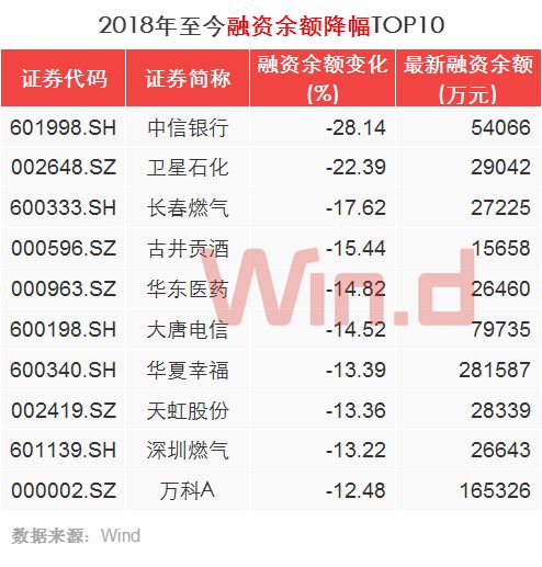 股票市值增加是否会导致gdp_仔细看,俄罗斯股票真的便宜么