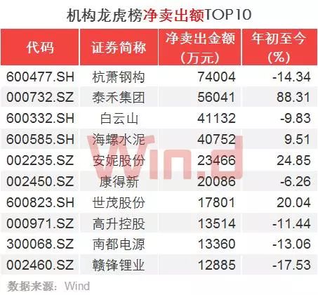 京东方gdp是多少_任泽平 五个方面推动中国经济高质量发展(2)