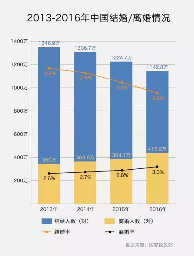 新昌人口_新昌人口少,以旅游业为代表的第三产业增长后劲不足,全绍兴市倒数