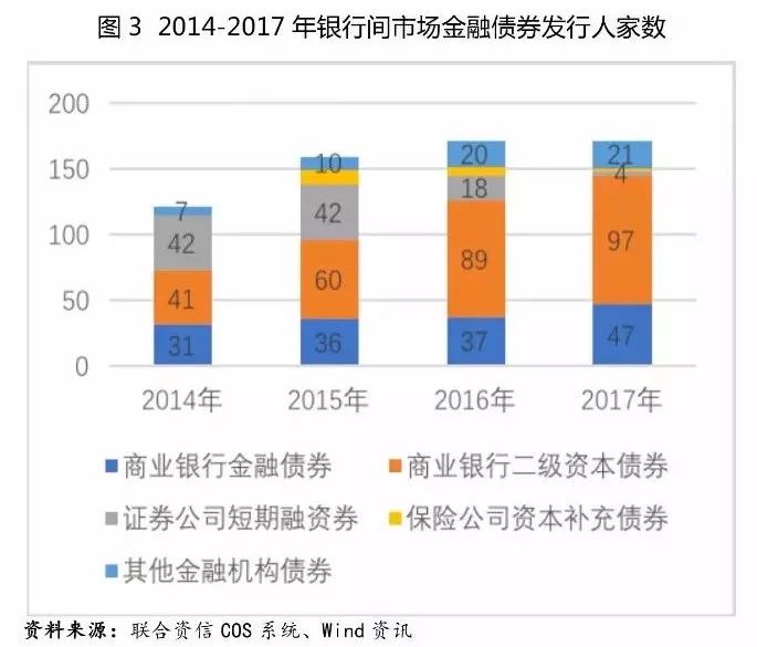 去杠杆的原理_原创 去杠杆的理论思考与实践探索 基于商业银行投行视角