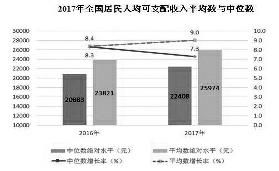 湖南去年gdp突破4万亿元_去年GDP首次突破60万亿元