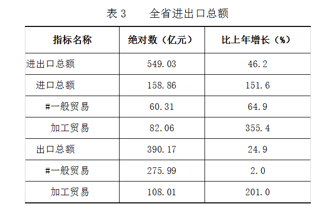 gdp倒数10位国家_全国GDP排名前十的省,各省倒数五名GDP拿出来比,哪个省最厉害