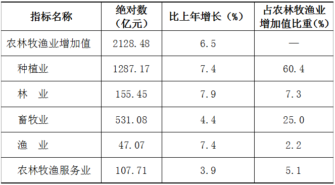 2021年全国各省gdp贵州_贵州2021年一季度GDP排行出炉(2)