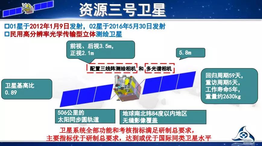 【文库推荐】唐新明:资源三号卫星测绘及应用