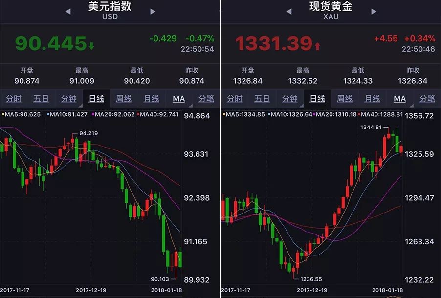 力gdp_中国gdp增长图(2)