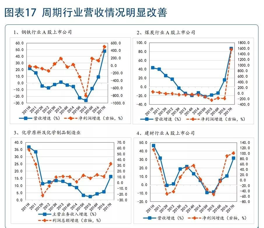 煤炭gdp比重