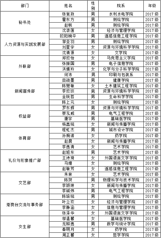 名单公示武汉大学第三十六届第一任期学生会优秀职委与干事公示名单