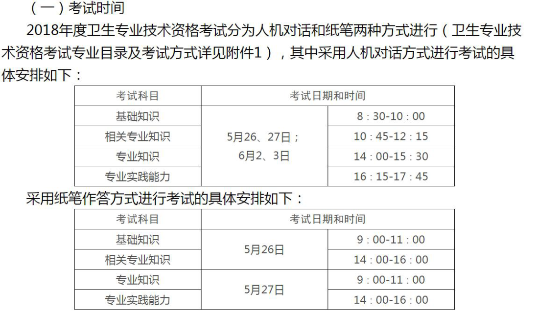 2018年度初中级卫生专业技术资格考试报名还有最后1天